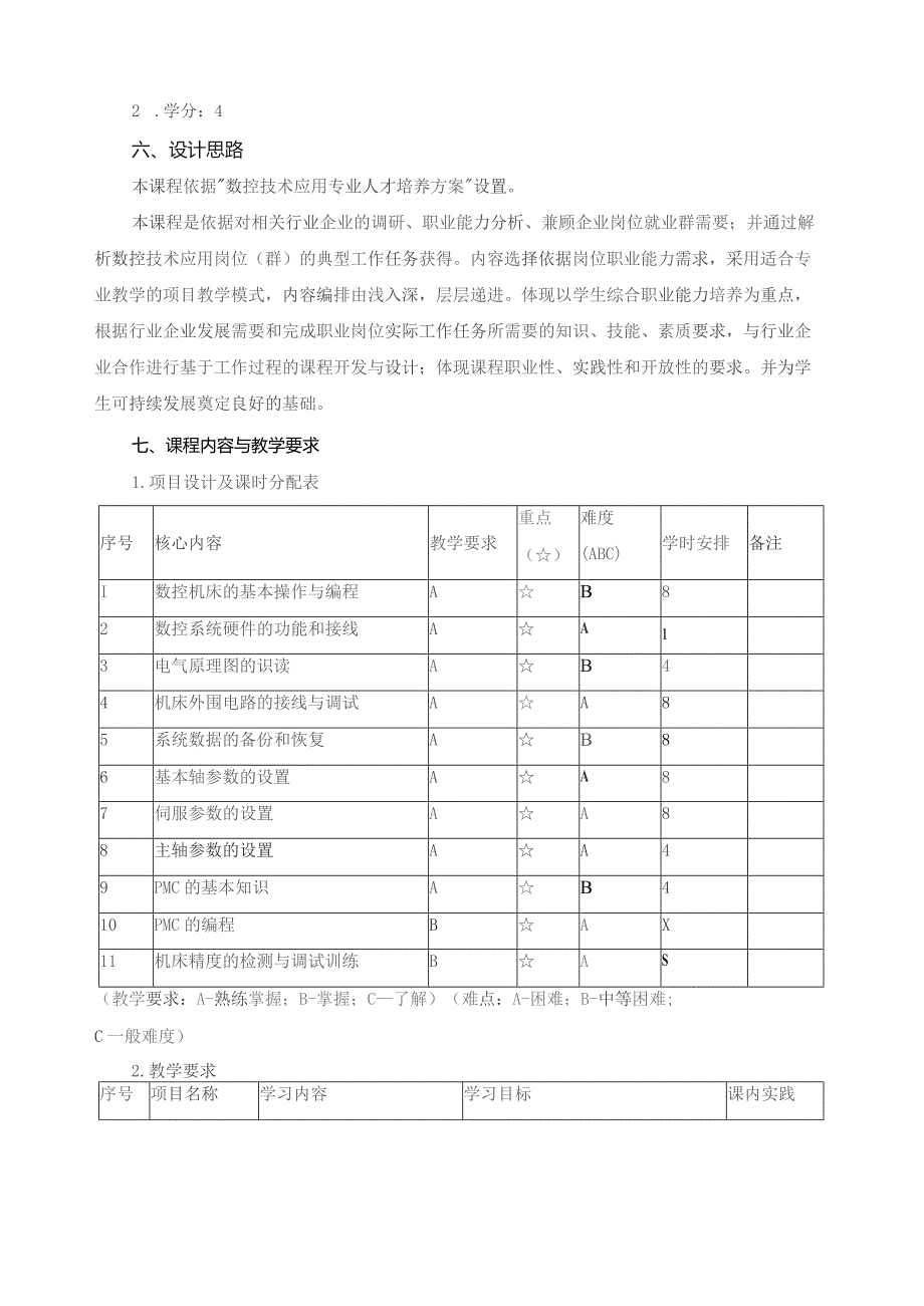 《数控机床装调与维修》课程标准.docx_第3页