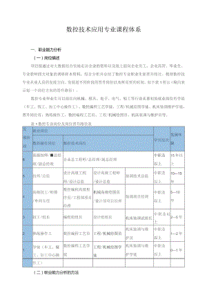 数控技术应用专业课程体系.docx