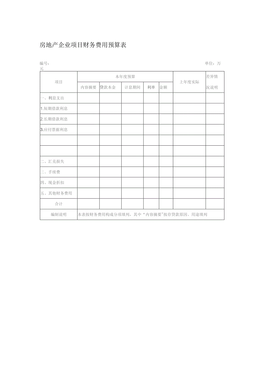 房地产企业项目财务费用预算表.docx_第1页