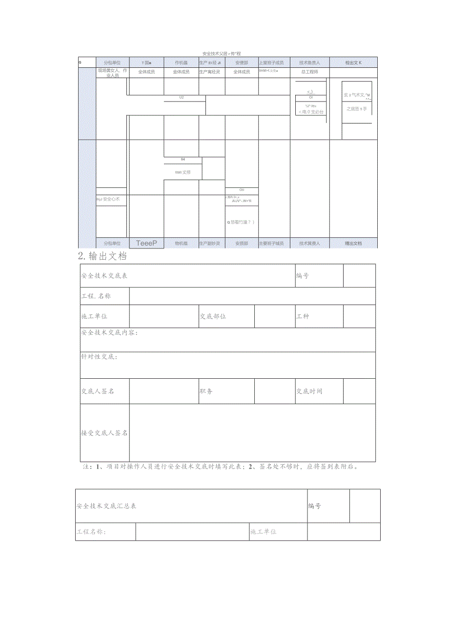 建设集团公司安全技术交底制度.docx_第3页