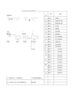 职业病危害因素测定点分布示意图.docx