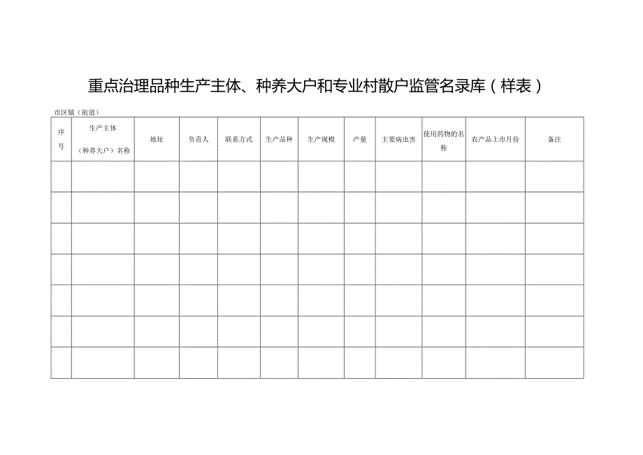 重点治理品种生产主体、种养大户和专业村散户监管名录库样表.docx_第1页