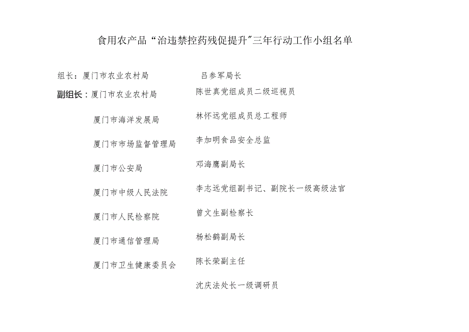 重点治理品种生产主体、种养大户和专业村散户监管名录库样表.docx_第2页