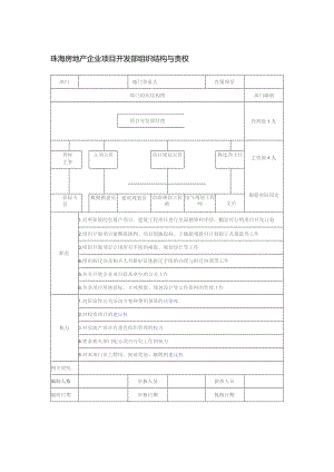 珠海房地产企业项目开发部组织结构与责权.docx