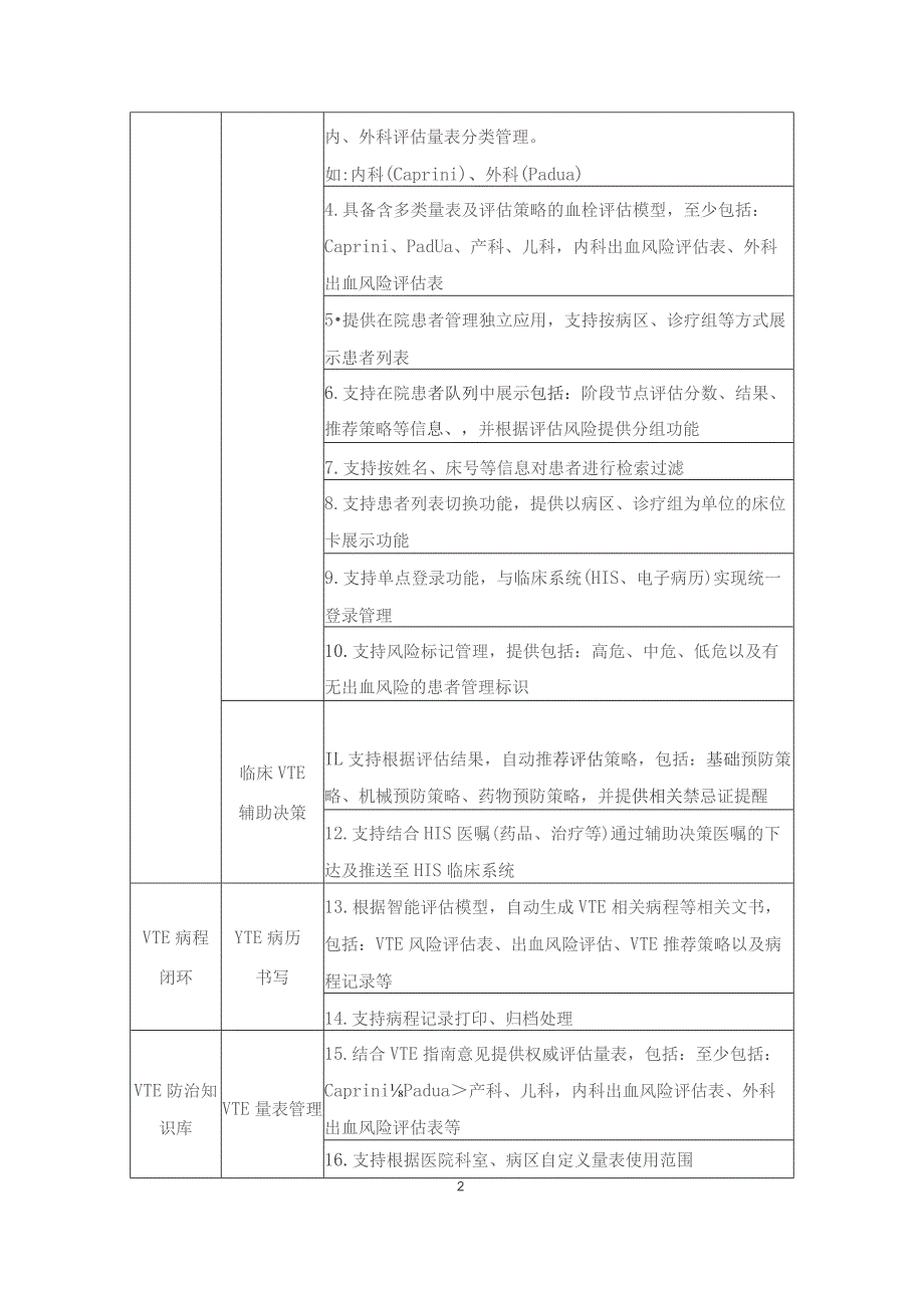 XX市XX区XX医院VTE综合防治管理系统项目采购需求.docx_第2页