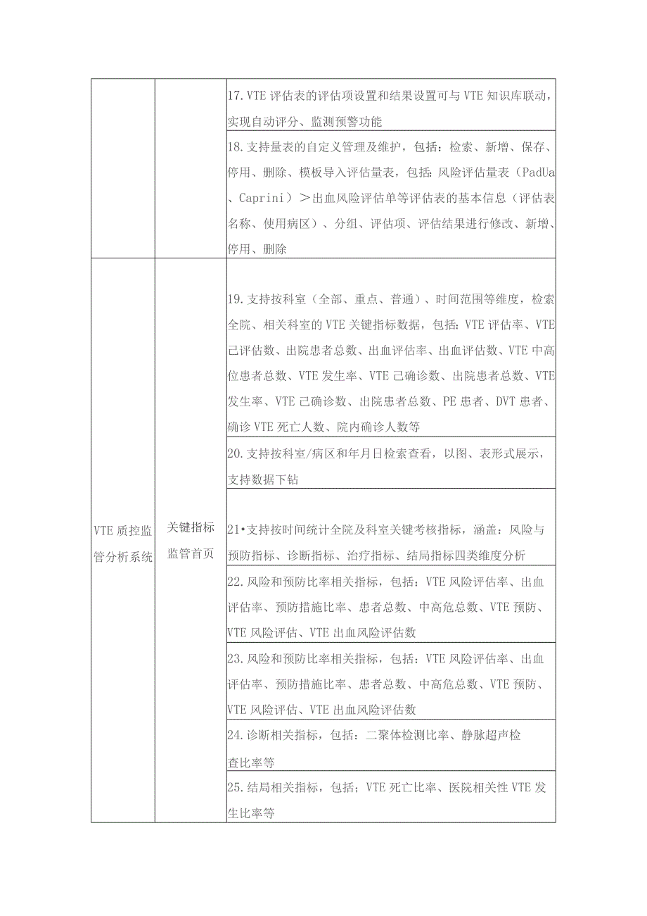 XX市XX区XX医院VTE综合防治管理系统项目采购需求.docx_第3页