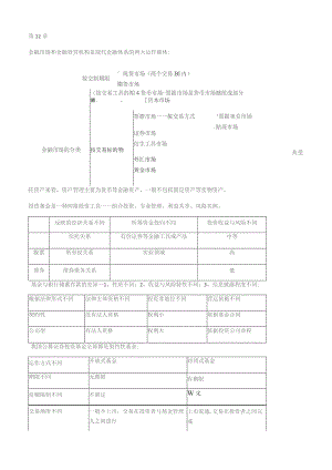 基金从业重点总结.docx