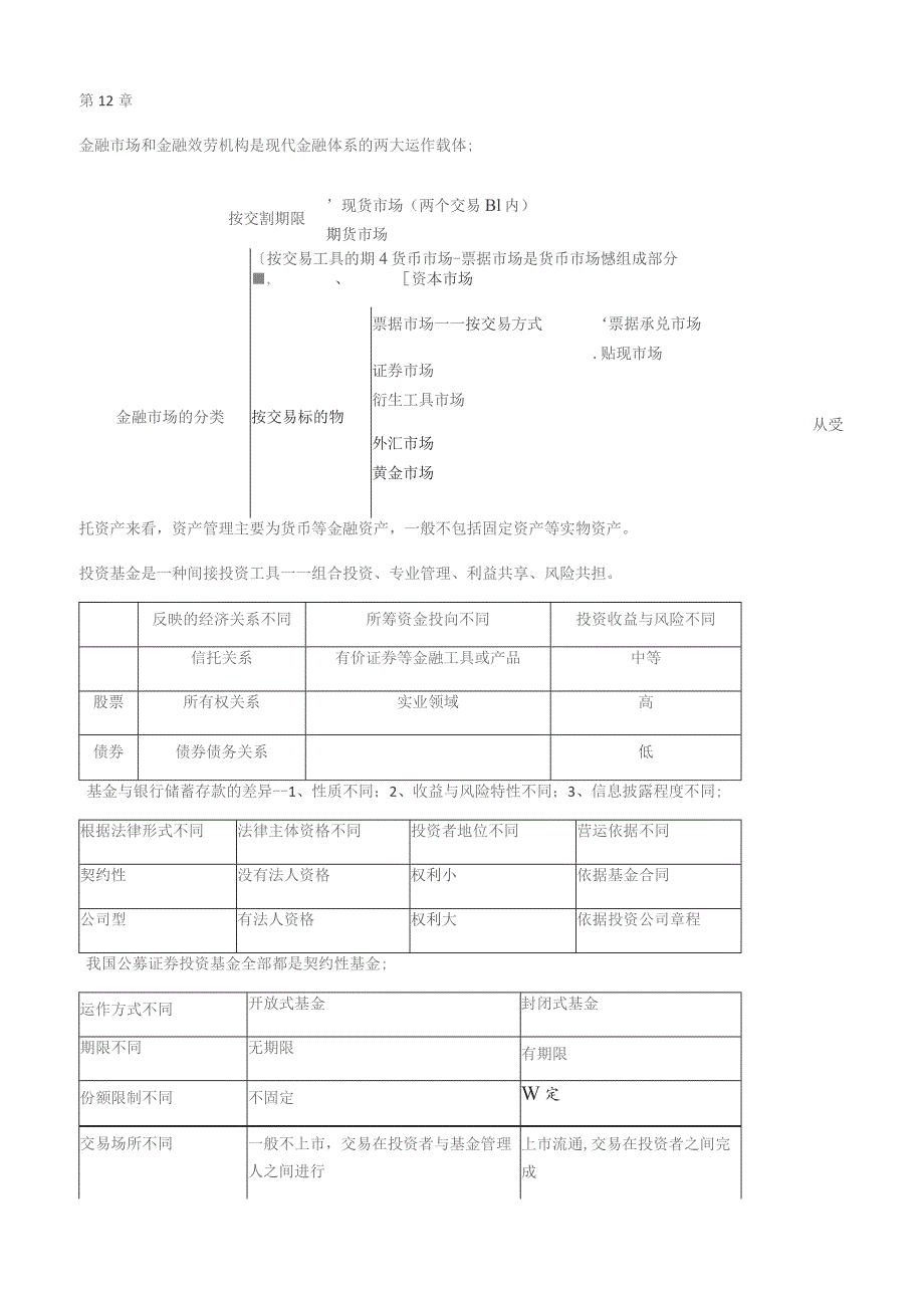 基金从业重点总结.docx_第1页