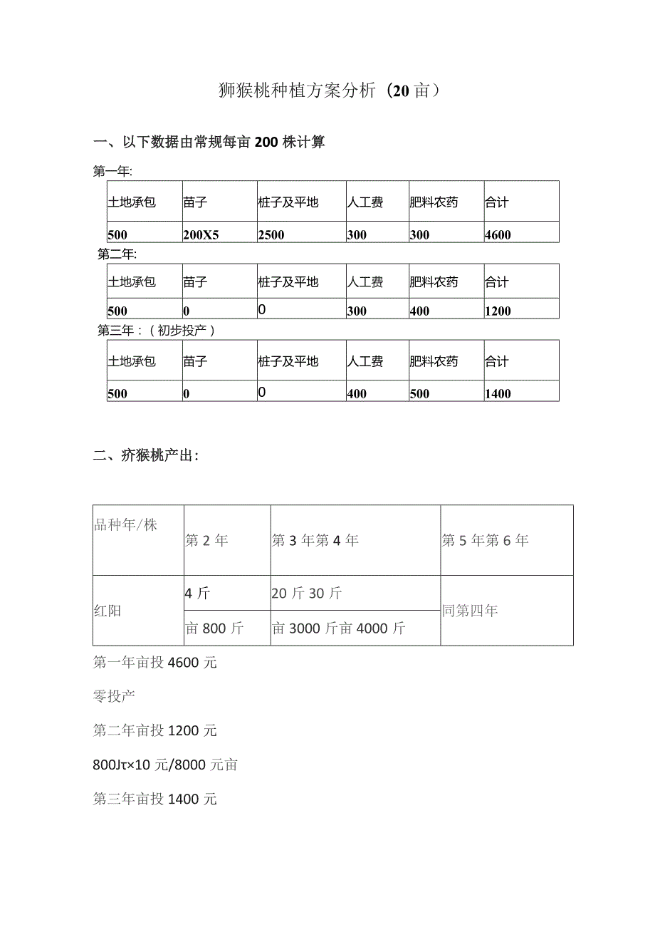 猕猴桃种植方案分析(20亩).docx_第1页