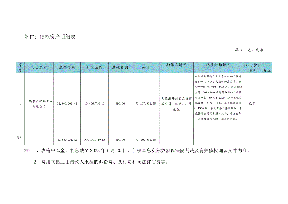 债权资产明细表.docx_第1页