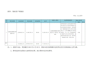 债权资产明细表.docx