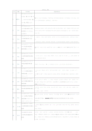 大同公交一览表.docx