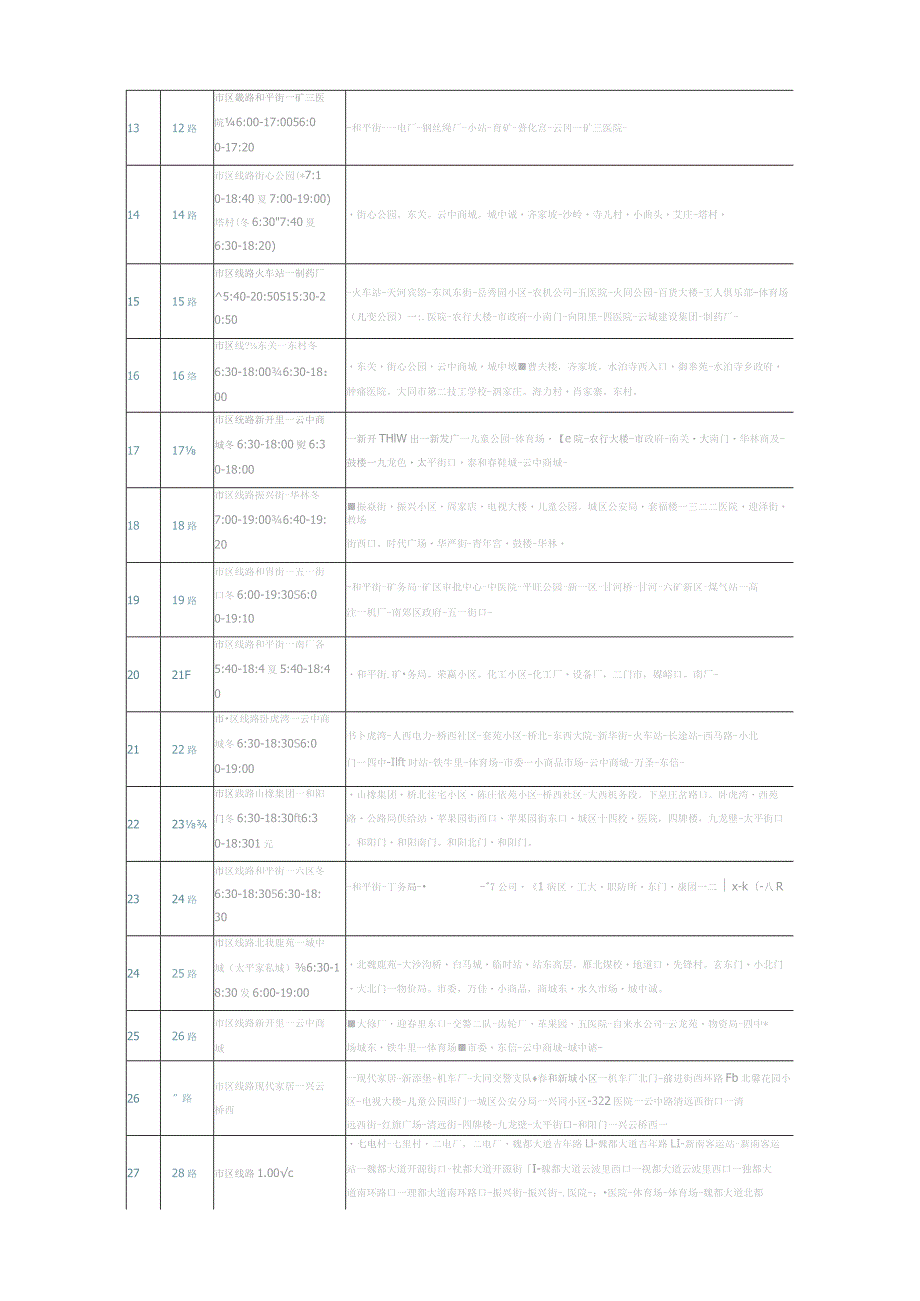 大同公交一览表.docx_第2页