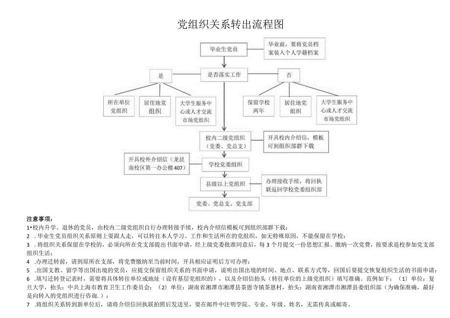 党组织关系转出流程图.docx_第1页