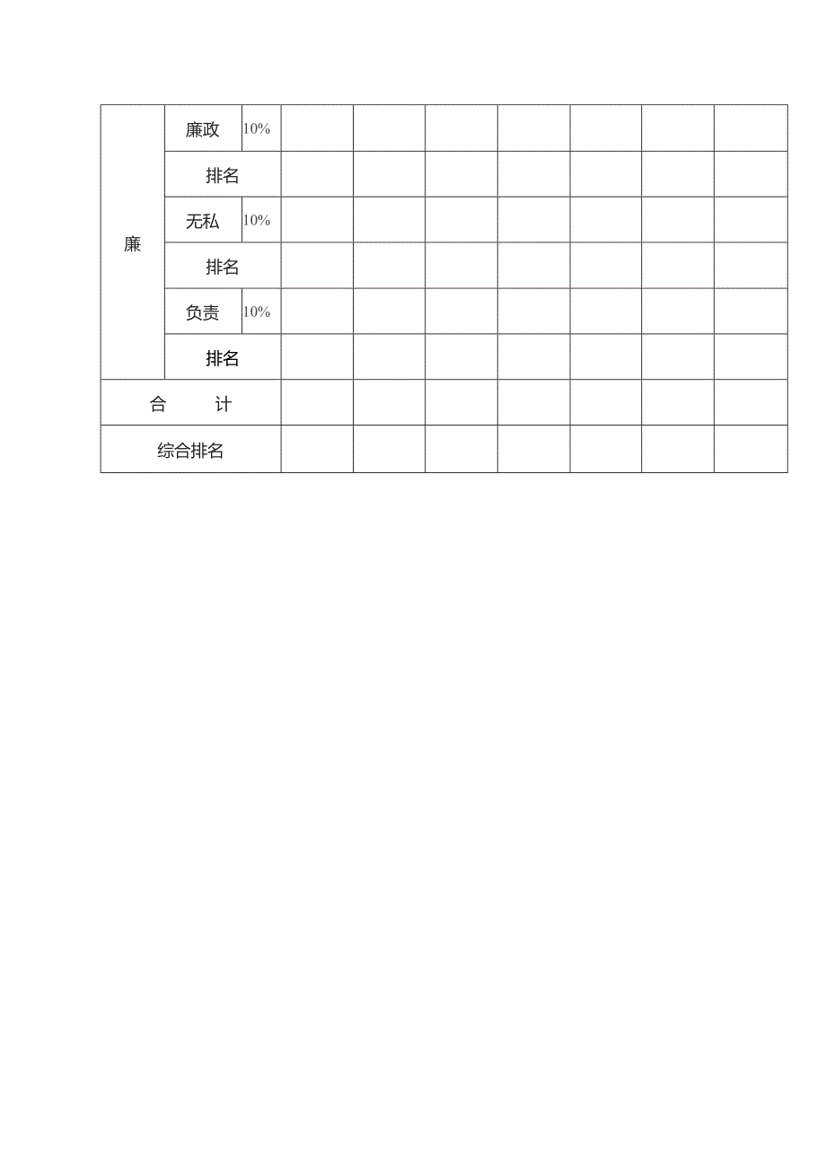 房地产控股股份有限公司内部竞聘考核信息反馈表.docx_第2页