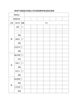 房地产控股股份有限公司内部竞聘考核信息反馈表.docx