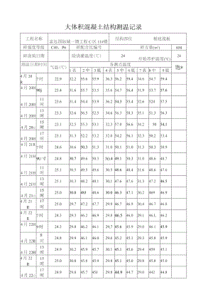 大体积砼测温记录.docx