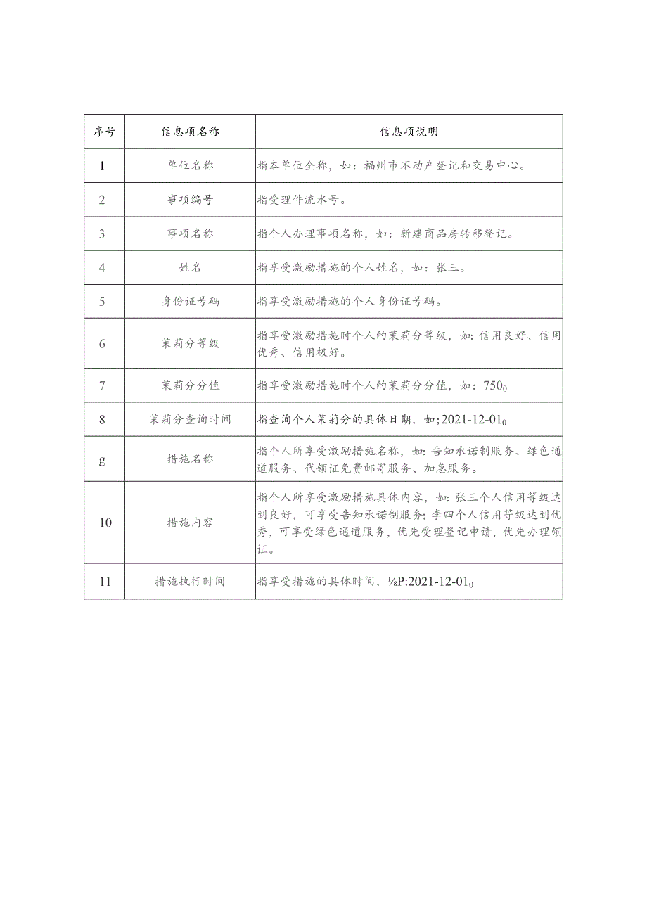 信用生活激励措施执行结果反馈表.docx_第2页