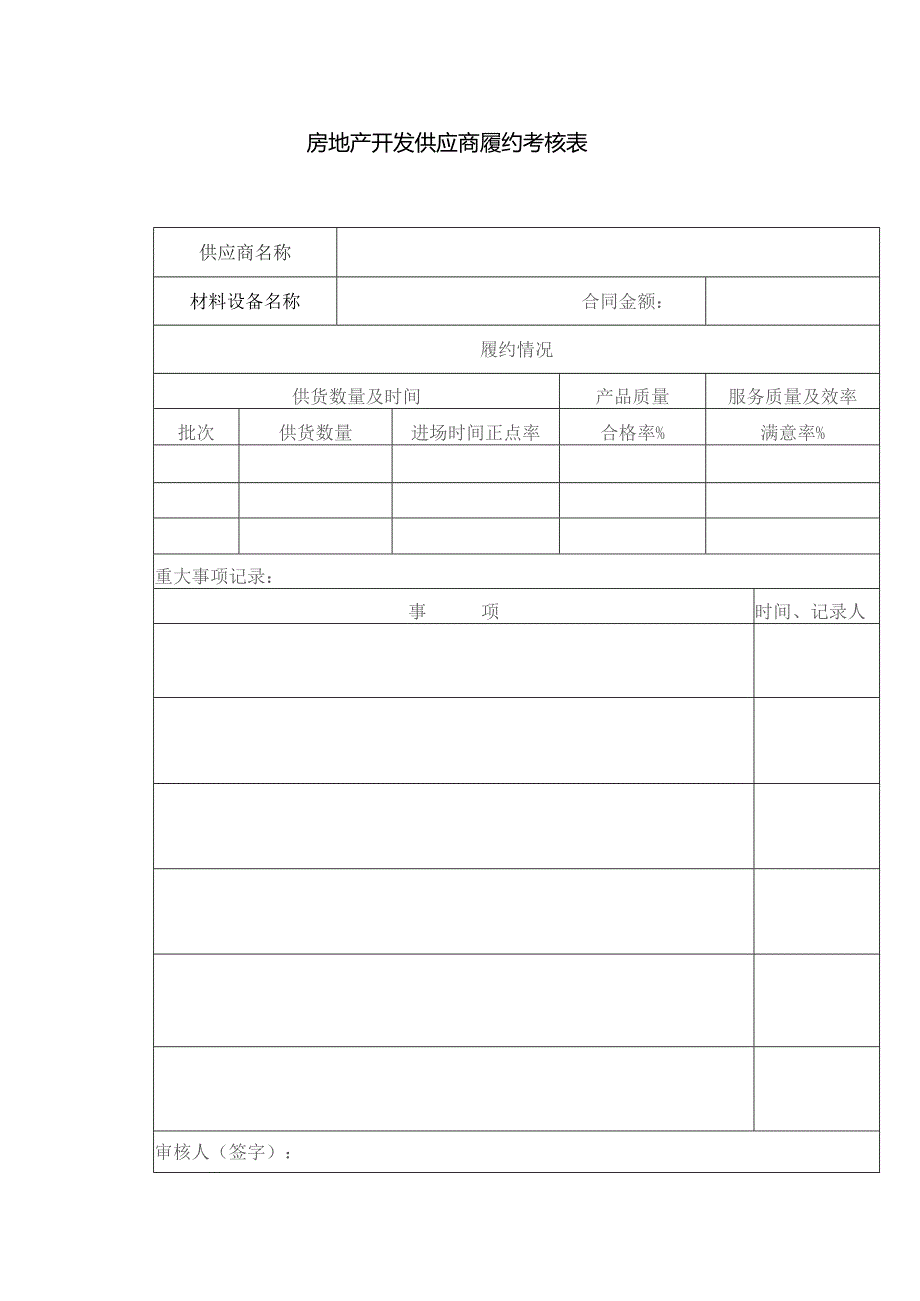 房地产开发供应商履约考核表.docx_第1页