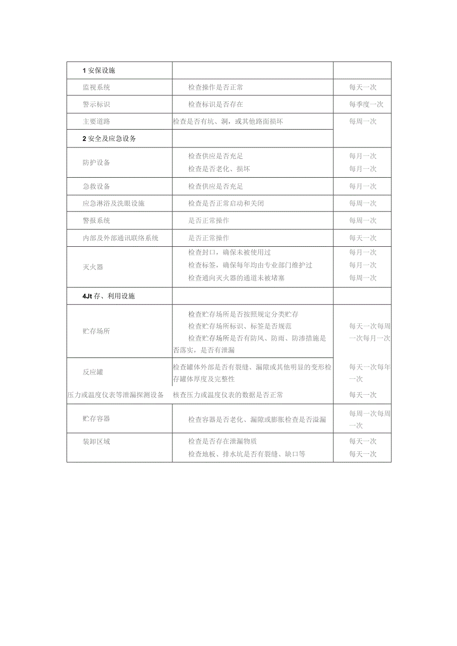 制造公司内部监督管理措施和制度.docx_第2页