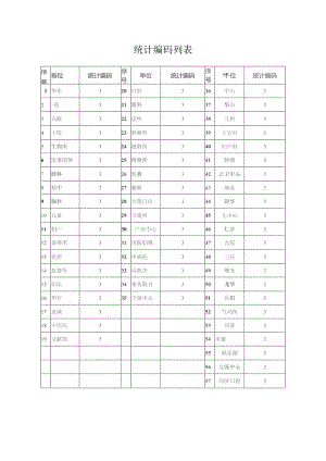 统计编码列表.docx