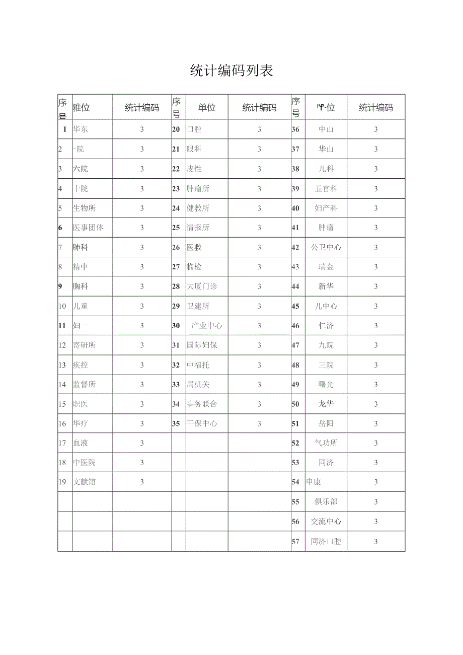 统计编码列表.docx_第1页