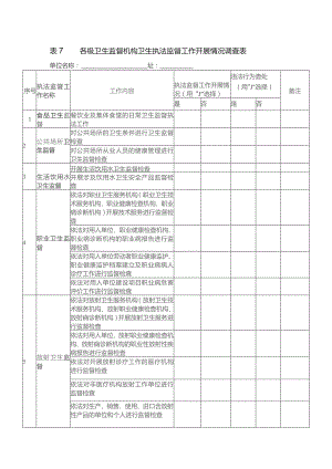 各级卫生监督机构卫生执法监督工作开展情况调查表.docx