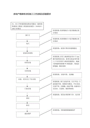 房地产精装修洁柜施工工艺流程及质量要求.docx