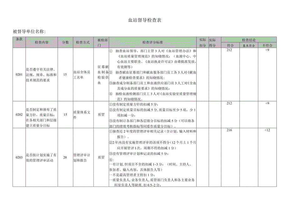 血站督导检查表.docx_第1页