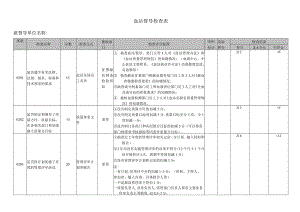 血站督导检查表.docx