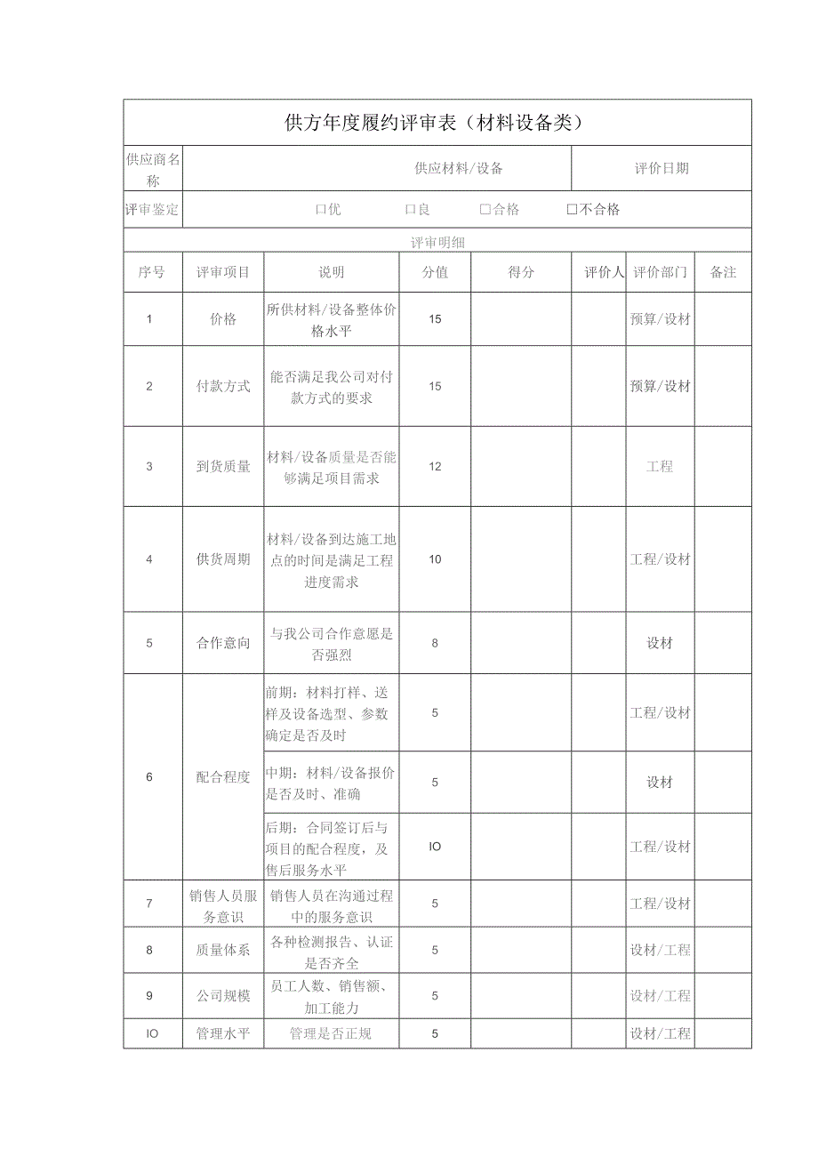 供方年度履约评审表（材料设备类）.docx_第1页