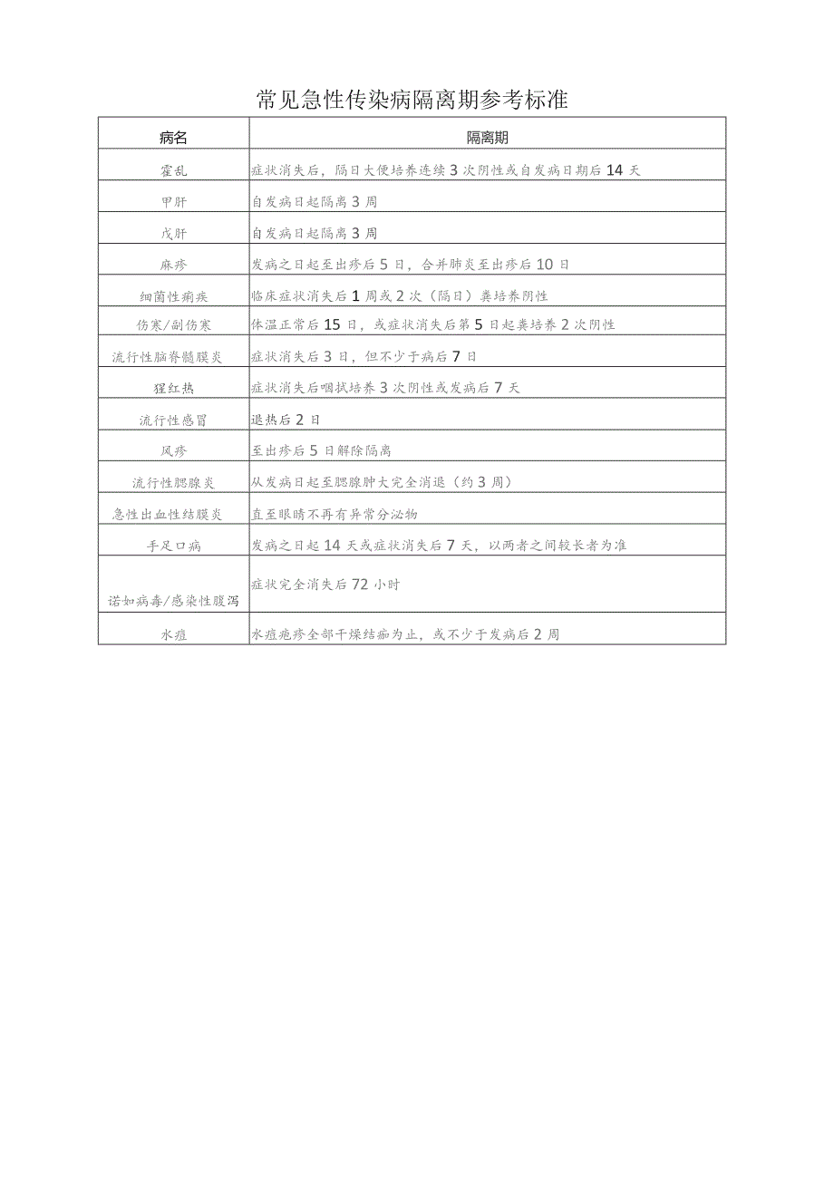 孟河中心小学因病缺勤登记、追踪制度和复课证明查验制度.docx_第3页