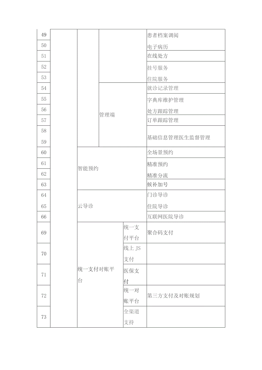 智慧医院移动端微信小程序项目建设意见.docx_第3页