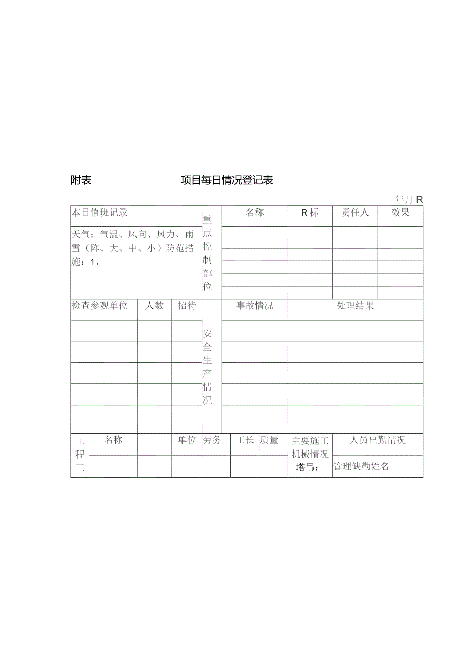 房地产项目施工管理项目部每日情况的管理规定.docx_第3页