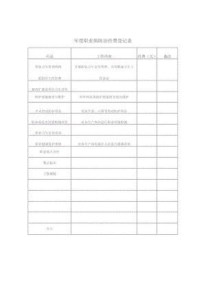 年度职业病防治经费登记表.docx