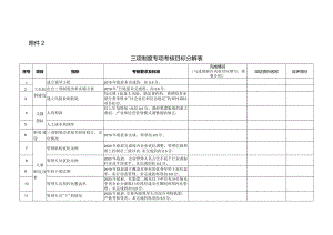 国企改革三项制度专项考核目标分解表.docx