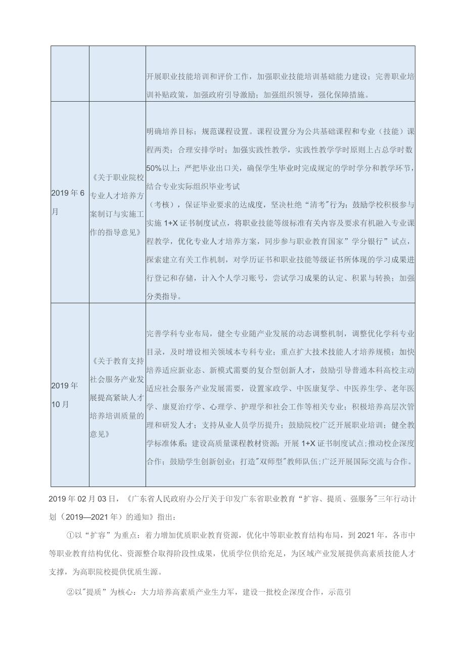 汽车运用与维修专业供需调研报告.docx_第2页