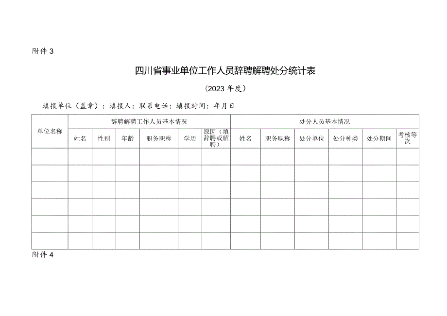 四川省事业单位工作人员年度考核结果备案审核表.docx_第3页