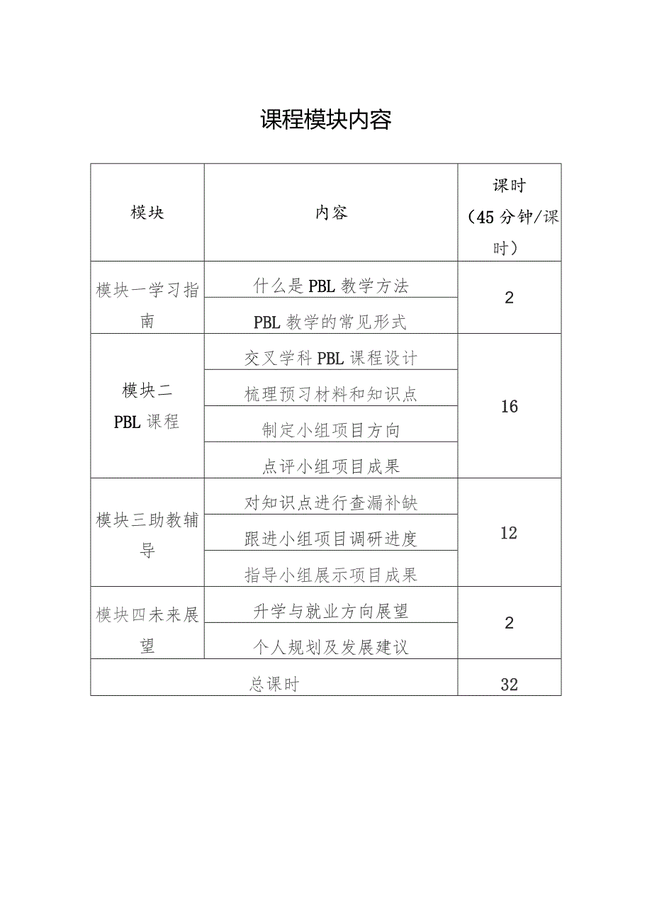 课程模块内容.docx_第1页