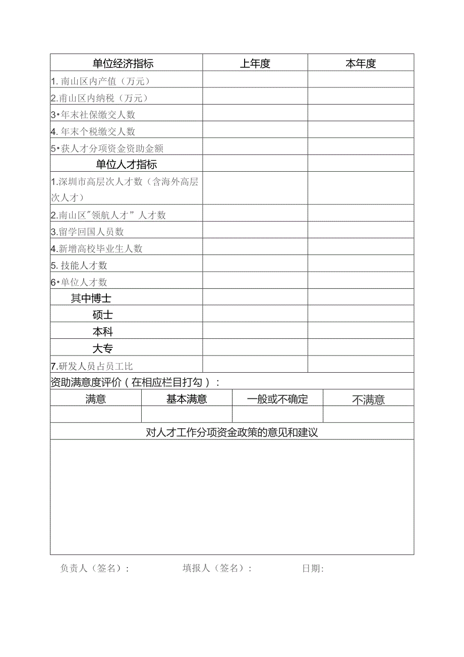 人才工作分项资金资助项目绩效评价表.docx_第2页