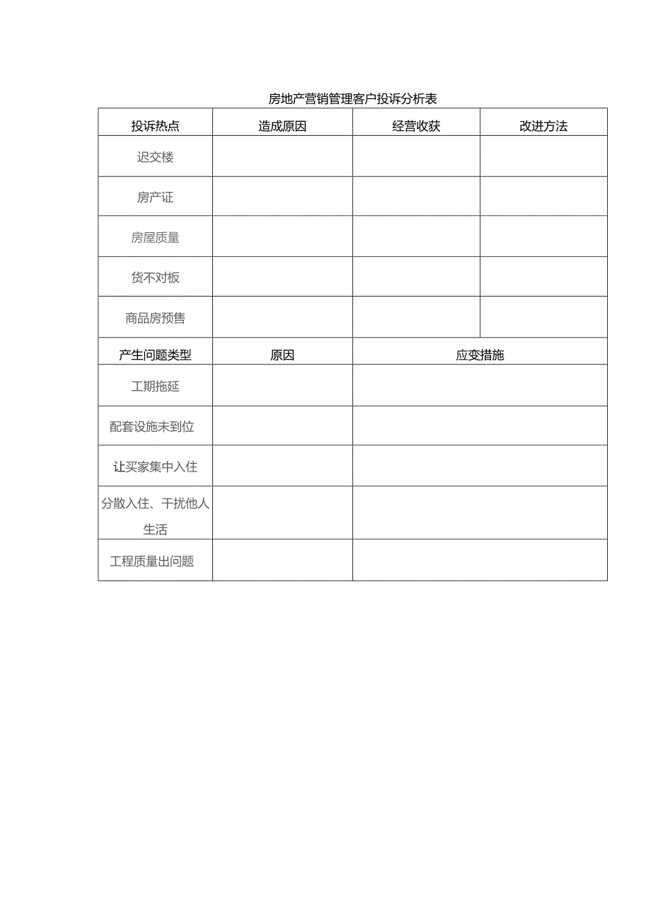 房地产营销管理客户投诉分析表.docx_第1页