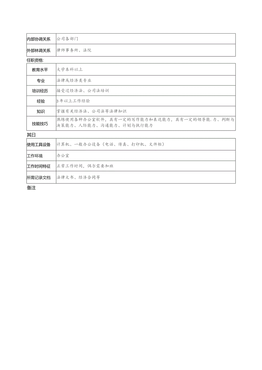 珠海房地产开发有限公司战略发展部副部长管理职务说明书.docx_第2页