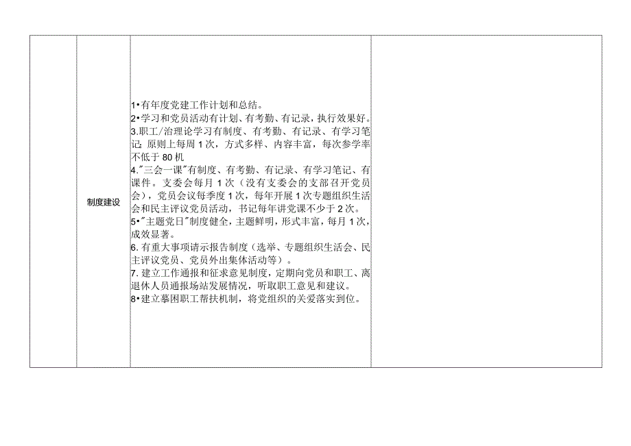 党总支直属党支部工作考核指标体系自评表.docx_第2页