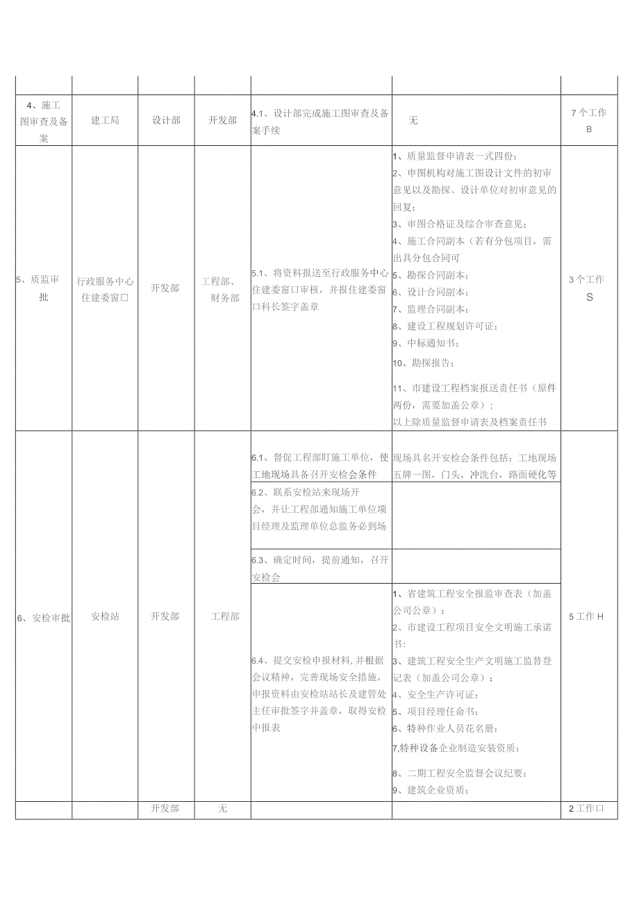 房地产项目《建筑工程施工许可证》办理指引.docx_第3页