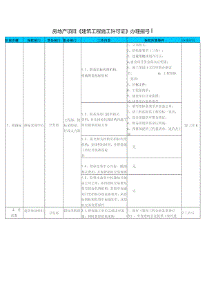 房地产项目《建筑工程施工许可证》办理指引.docx