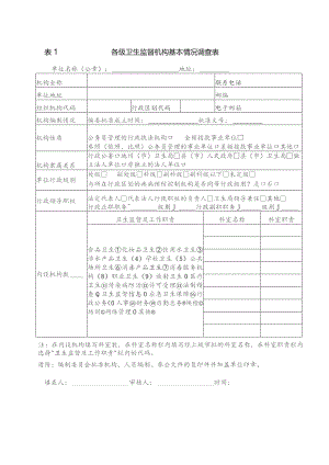 各级卫生监督机构基本情况调查表.docx