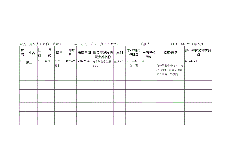 ＸＸＸ学院单位入党申请人名册样表.docx_第2页