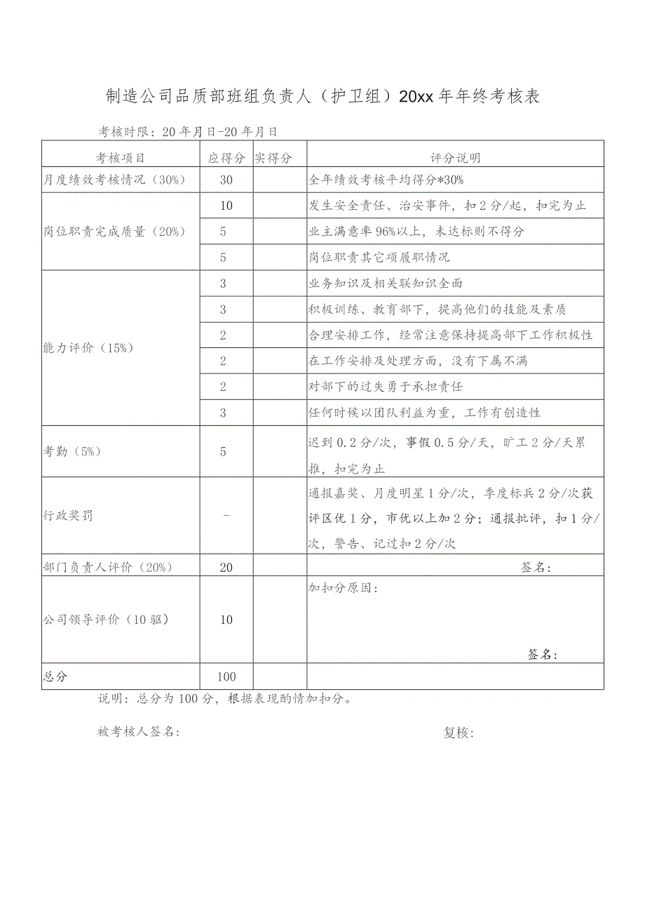 制造公司品质部班组负责人（护卫组）20xx年年终考核表.docx_第1页