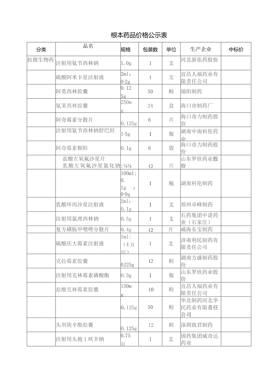 基本药品价格公示表.docx_第1页