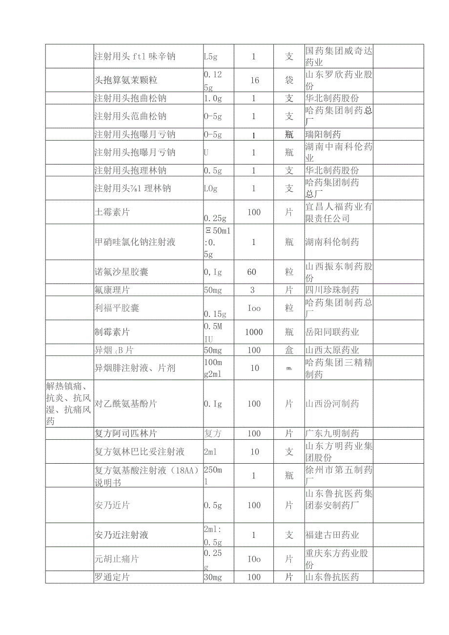 基本药品价格公示表.docx_第2页